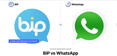 BiP ile WhatsApp karşılaştırmasında kazanan BiP oldu