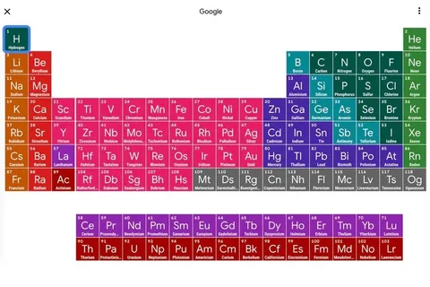 Google arama sonuçlarına interaktif periyodik cetvel ekledi