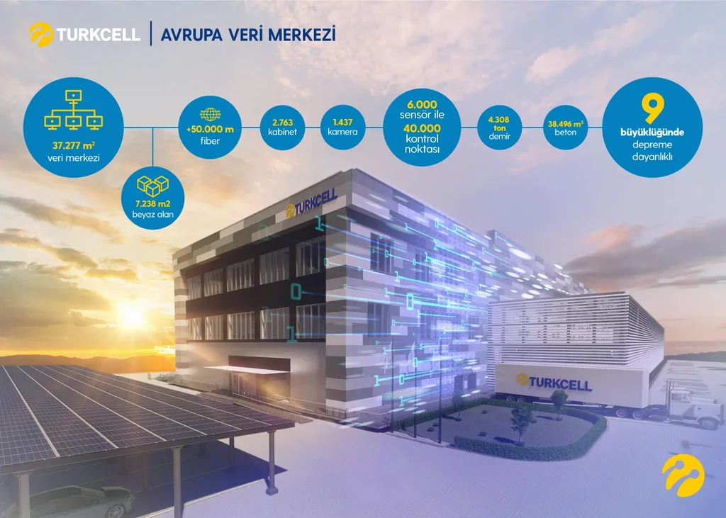 Turkcell Avrupa Veri Merkezi faaliyete geçti, işte öne çıkan özellikleri