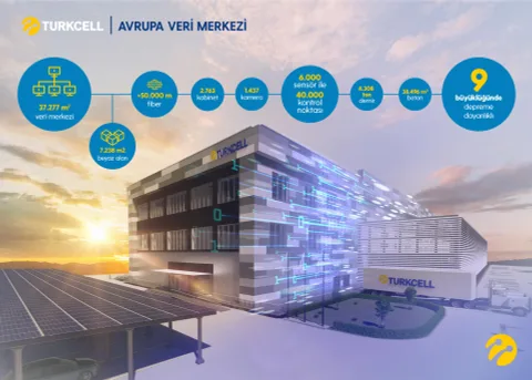 Turkcell Avrupa Veri Merkezi faaliyete geçti, işte öne çıkan özellikleri