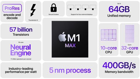 apple m1 max