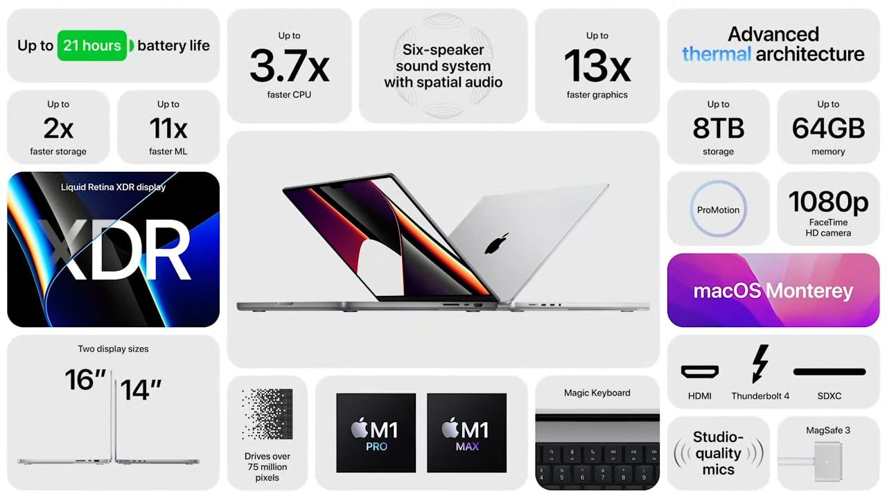 Apple 14 inç MacBook Pro modelini tanıttı, işte özellikleri
