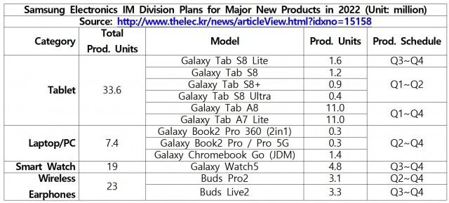 samsung tablet