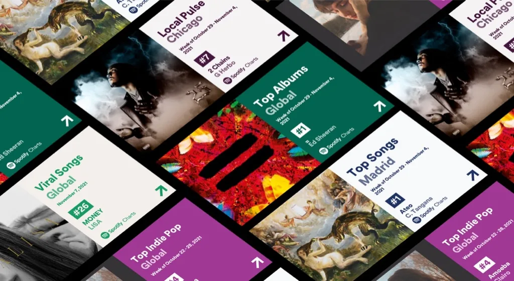 Spotify Charts: Spotify’dan popüler şarkıların keşfi için yeni internet sitesi
