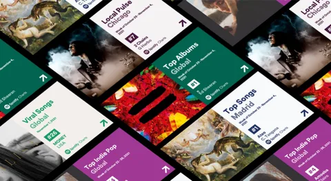 Spotify Charts: Spotify’dan popüler şarkıların keşfi için yeni internet sitesi