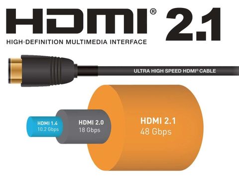 hdmi 2.1a