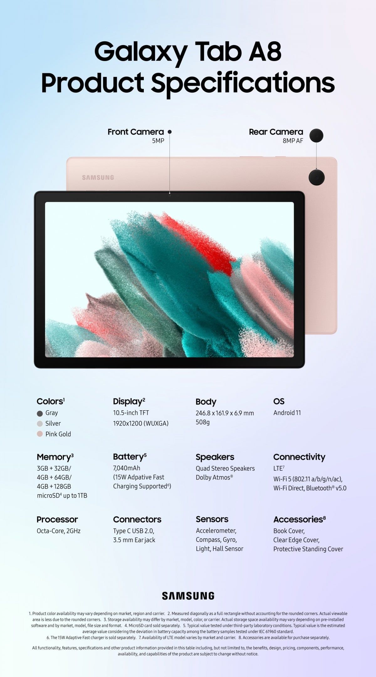 samsung galaxy tab a8 10.5 (2021)
