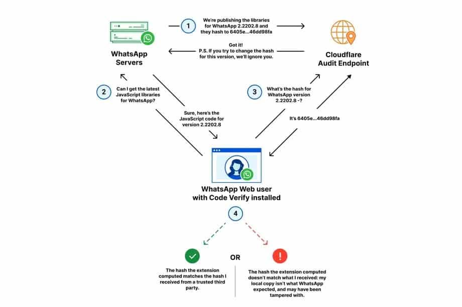whatsapp tarayıcı eklentisi
