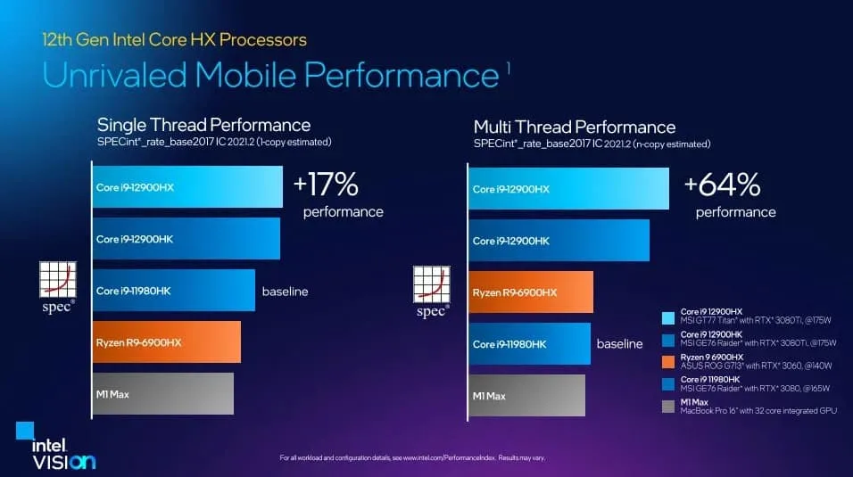 intel 12. nesil core hx