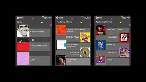YouTube Music mevsim özetleri ile Spotify’ın önüne geçmeyi hedefliyor