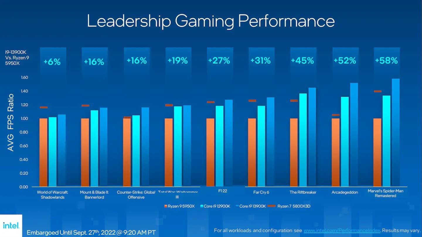intel 13. nesil core