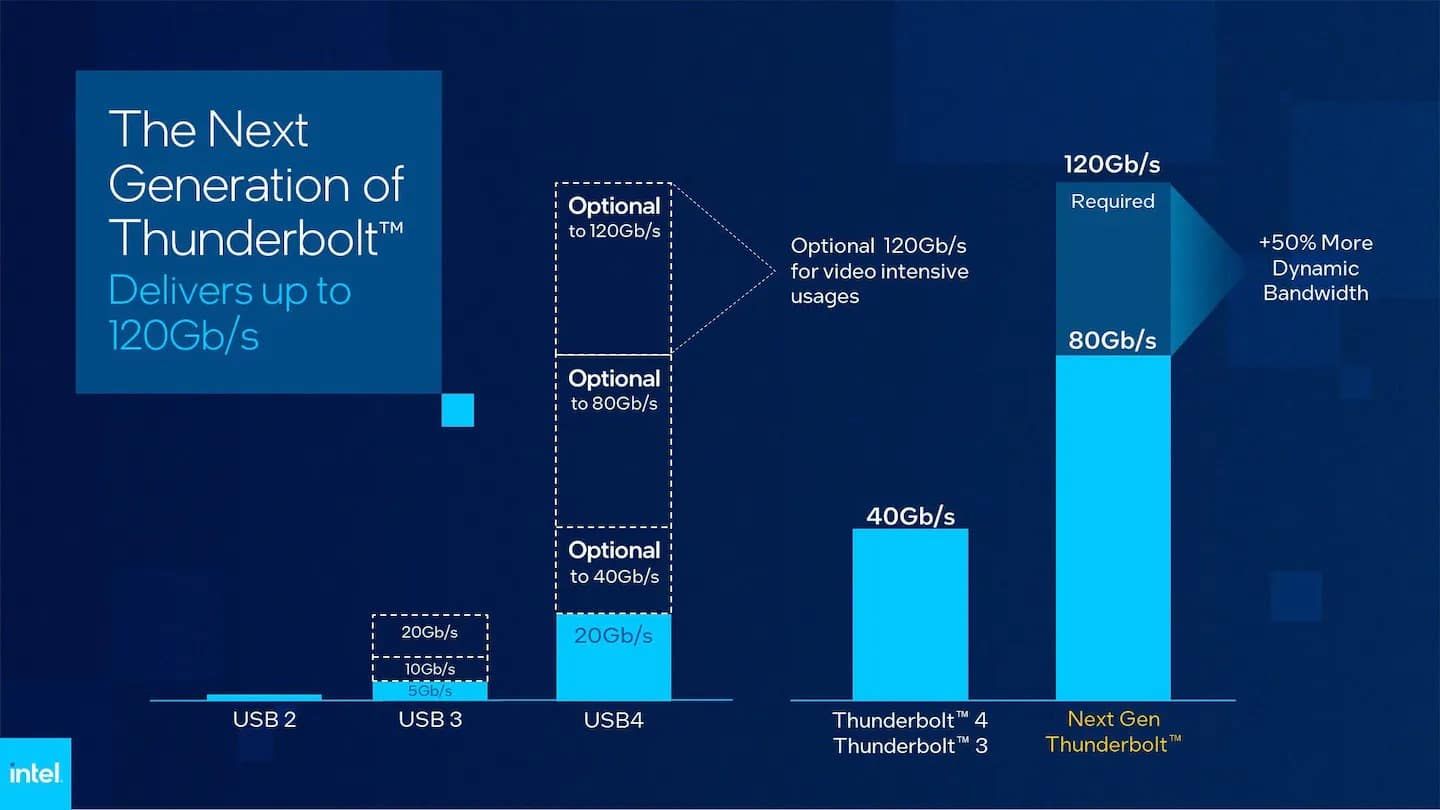 intel thunderbolt