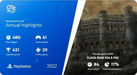 PlayStation 2022 özetiyle oyunculara geride kalmak üzere olan yılı hatırlatıyor