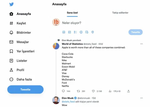 Twitter kullanıcıları “Sana özel” sekmesini kullanmaya zorlamayı bırakacak