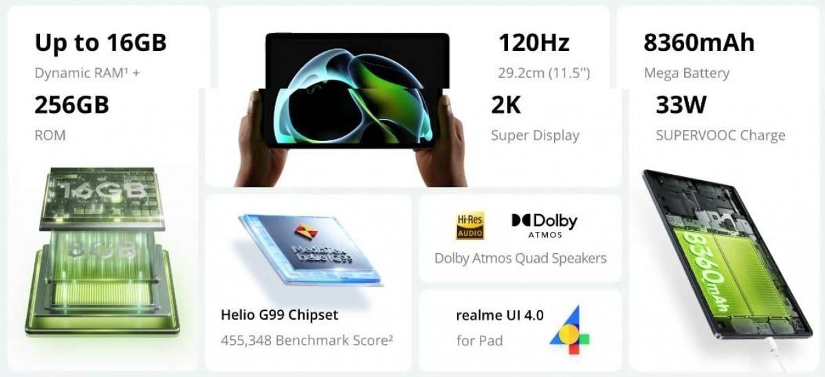 realme pad 2