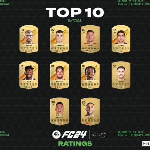 EA Sports FC 24’te Türkiye Süper Lig resmi reytingleri açıklandı