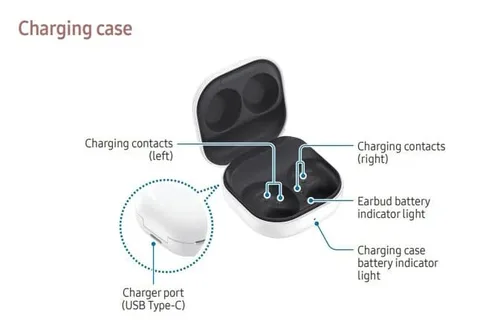 Samsung’un yeni kablosuz kulaklığı Galaxy Buds FE’nin fiyatı için ipucu geldi