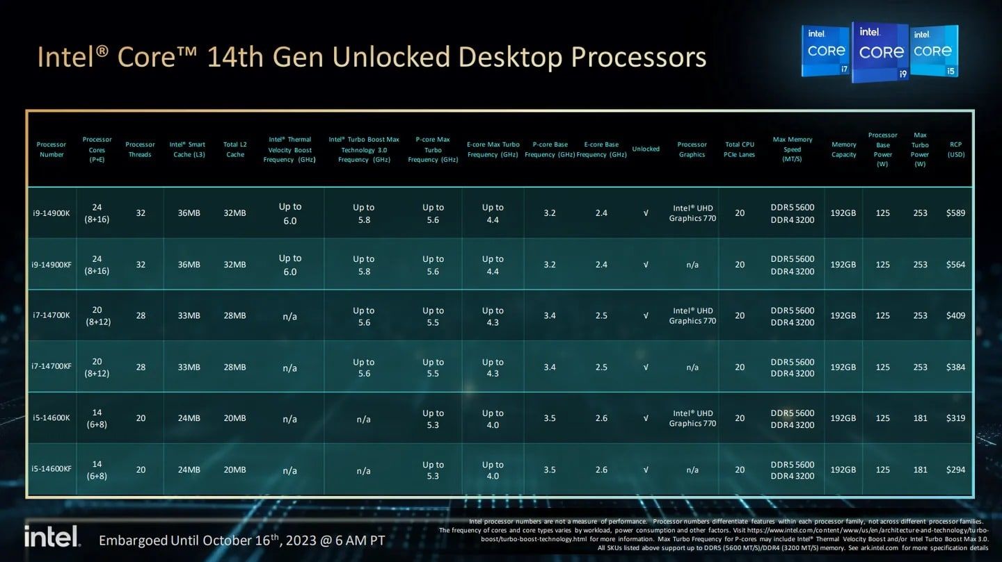 intel 14. nesil