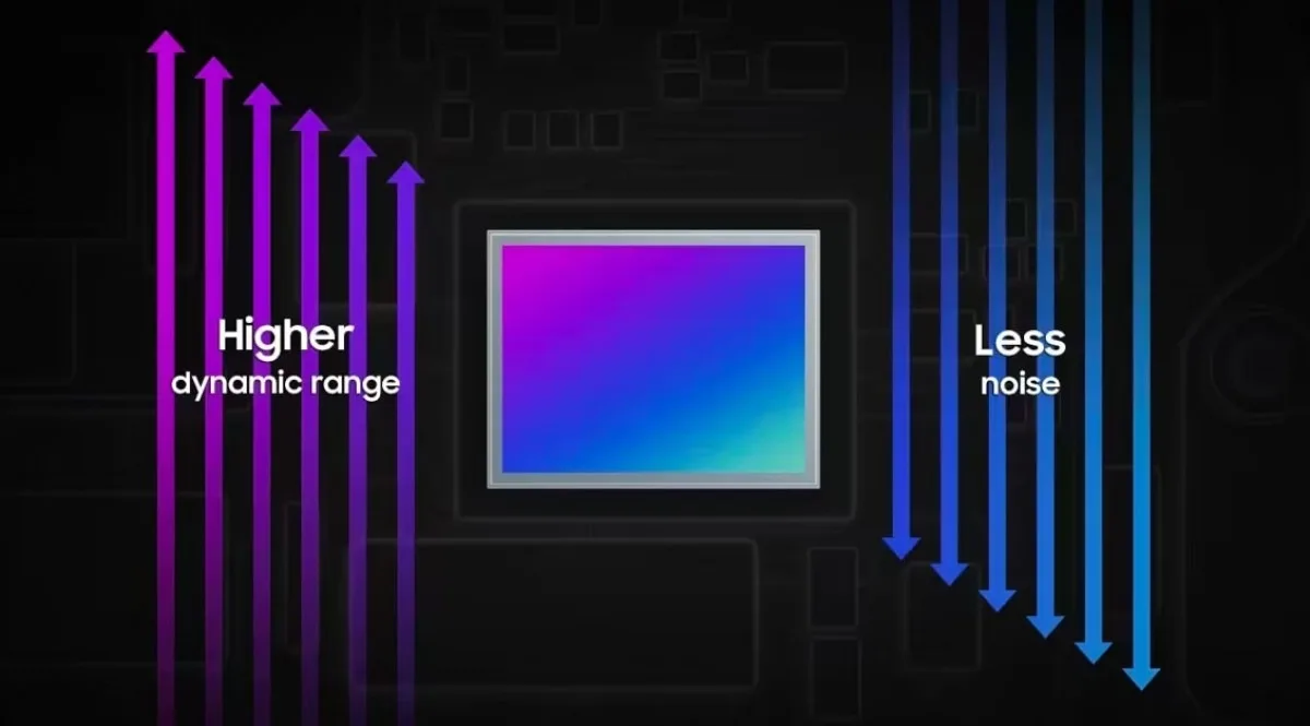 Samsung’dan 50 megapiksel çözünürlüklü yeni sensör: ISOCELL GNK