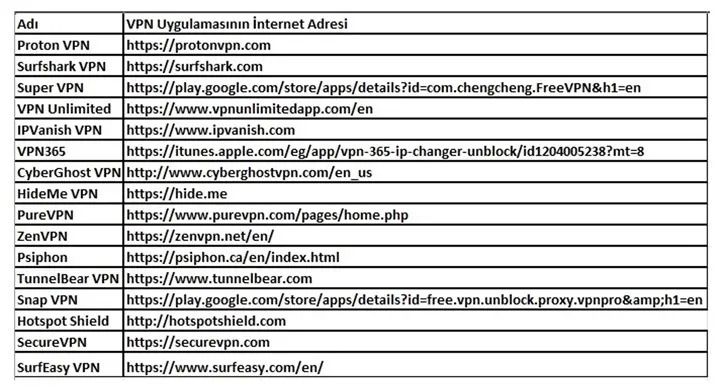 btk vpn listesi
