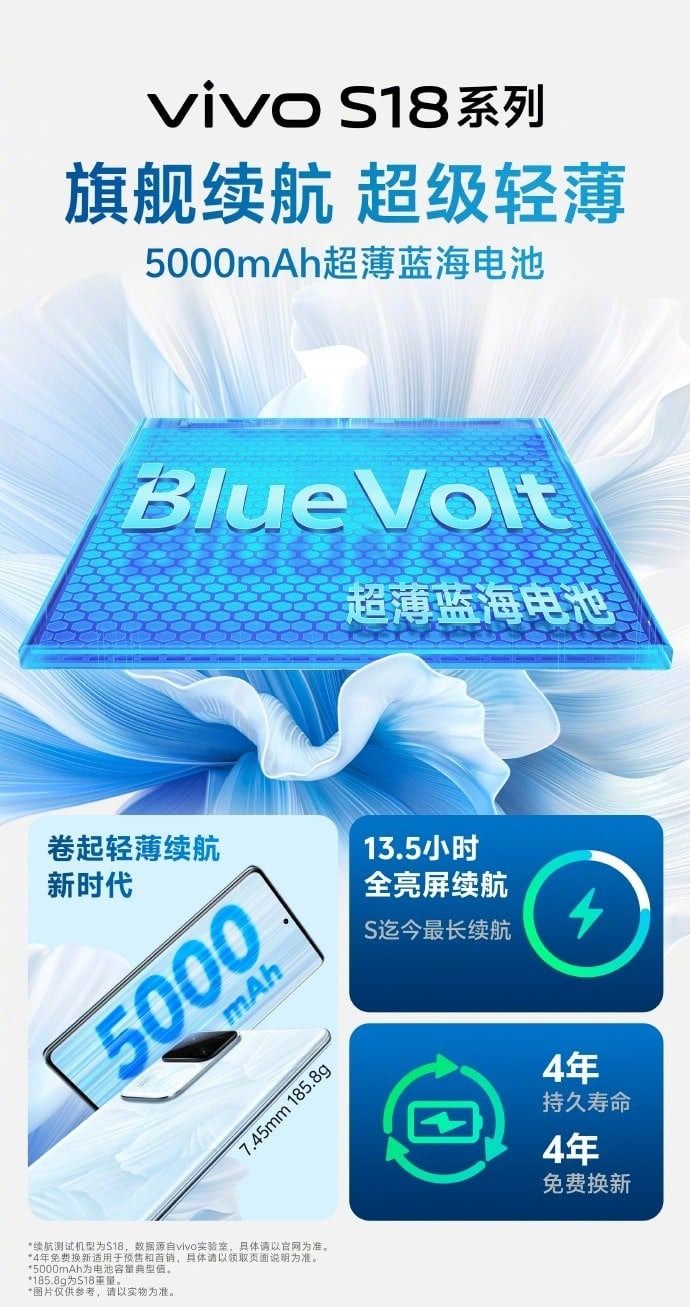 vivo s18