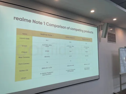 Realme yeni serisinin açılışını Note 1 ile yapabilir