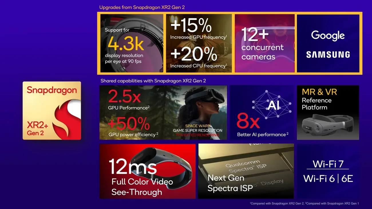 Qualcomm, Samsung ve Google’dan sanal gerçeklik hamlesi