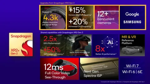Qualcomm, Samsung ve Google’dan sanal gerçeklik hamlesi
