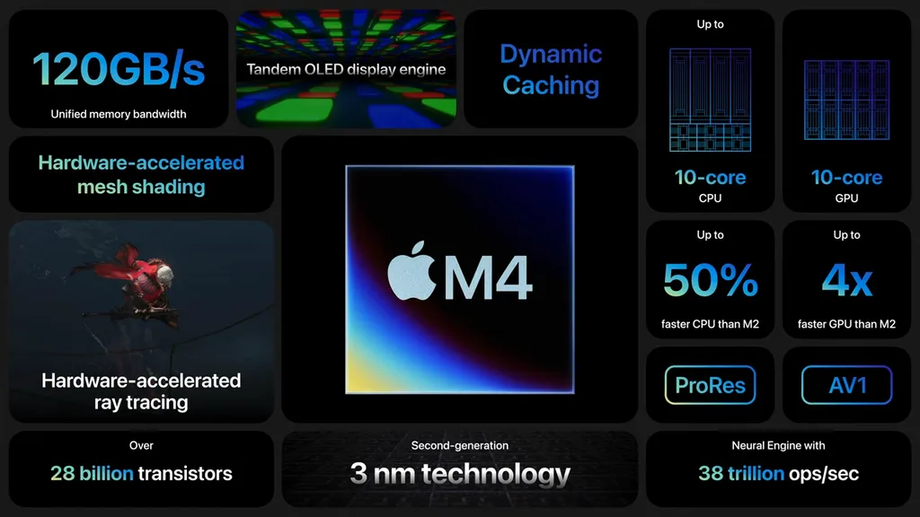 Apple, yeni M4 çipi ile iPad Pro’yu güçlendirmeye hazırlanıyor