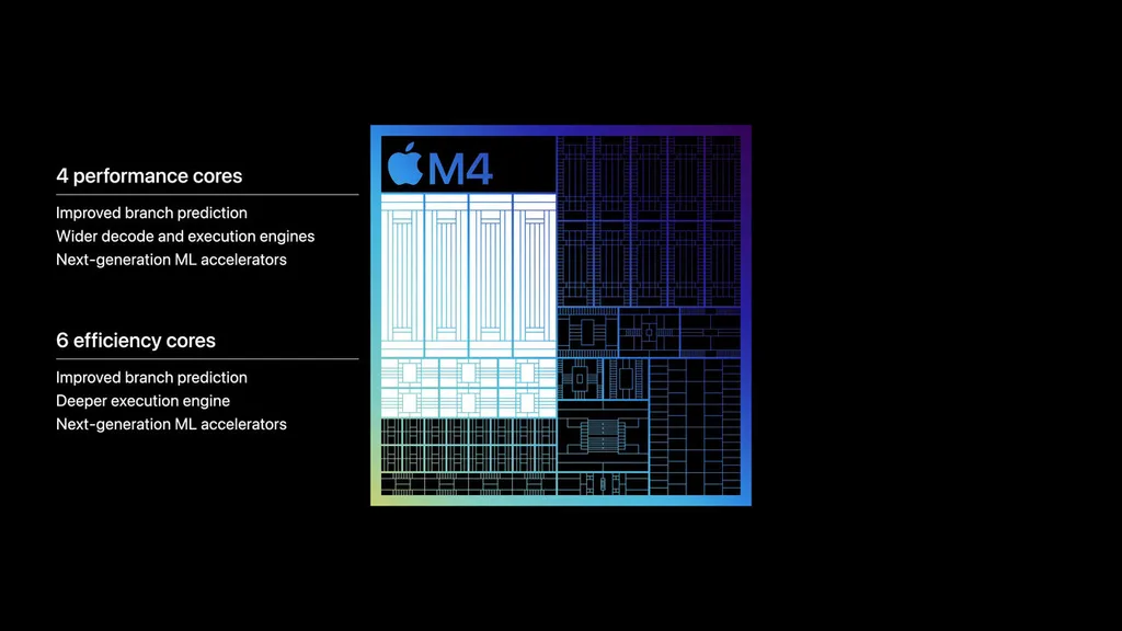 Apple, yeni M4 çipi ile iPad Pro’yu güçlendirmeye hazırlanıyor