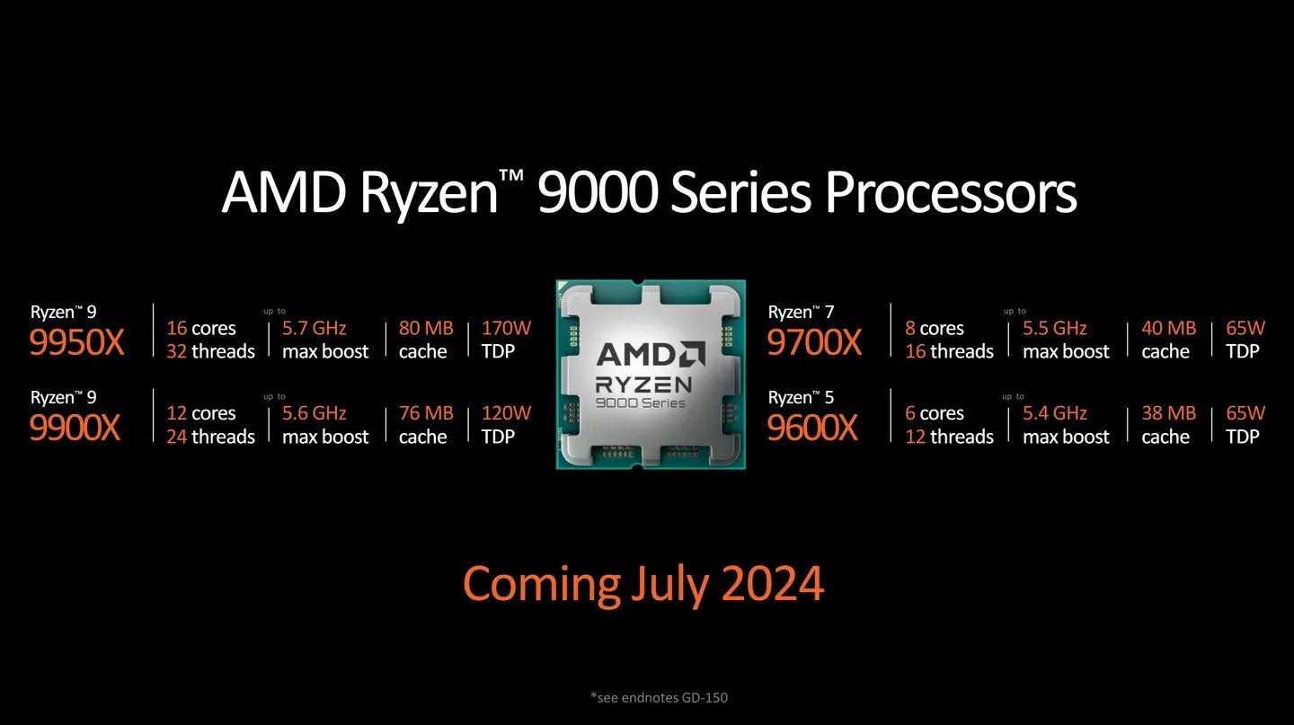 amd ryzen 9 9950x
