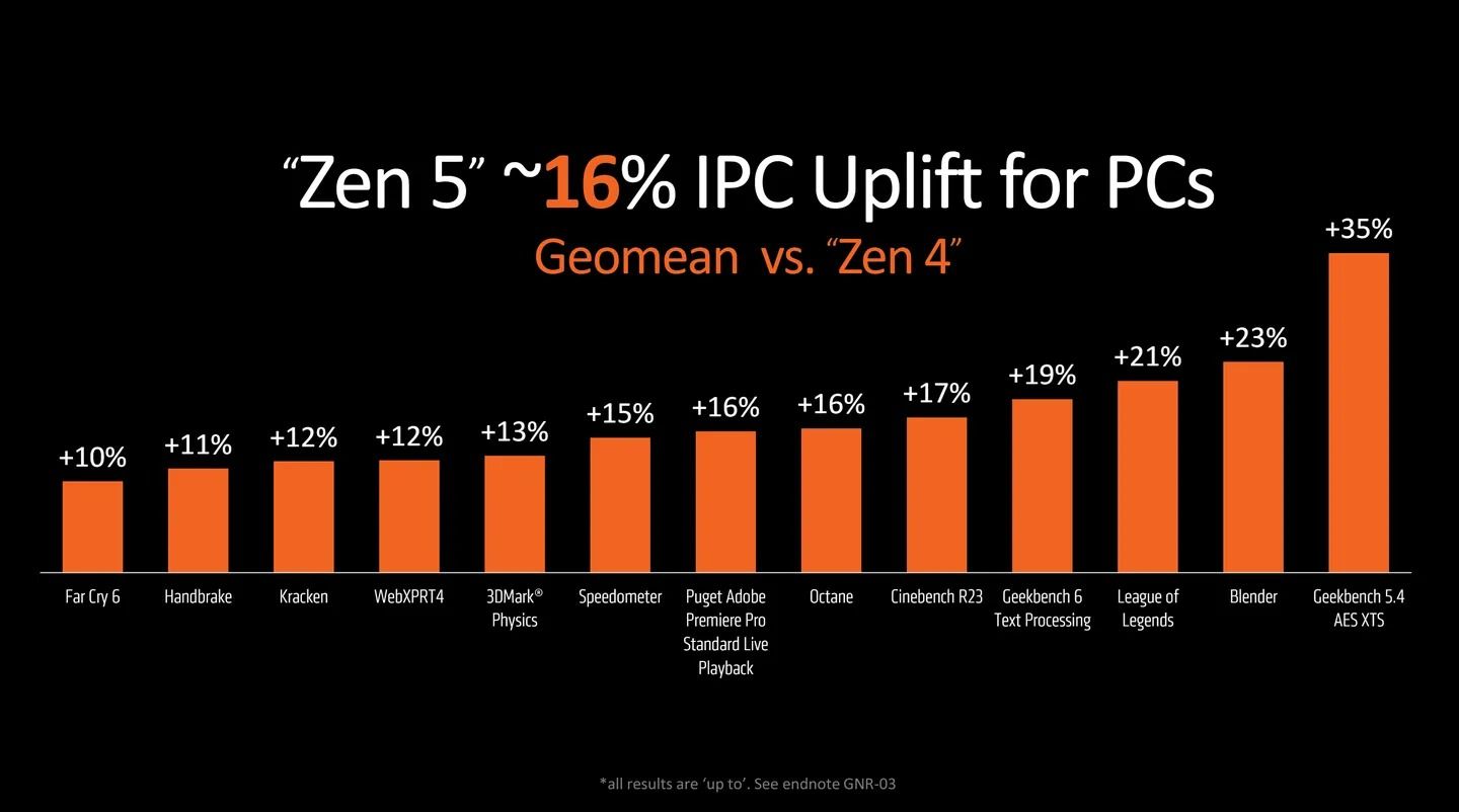 amd zen 5