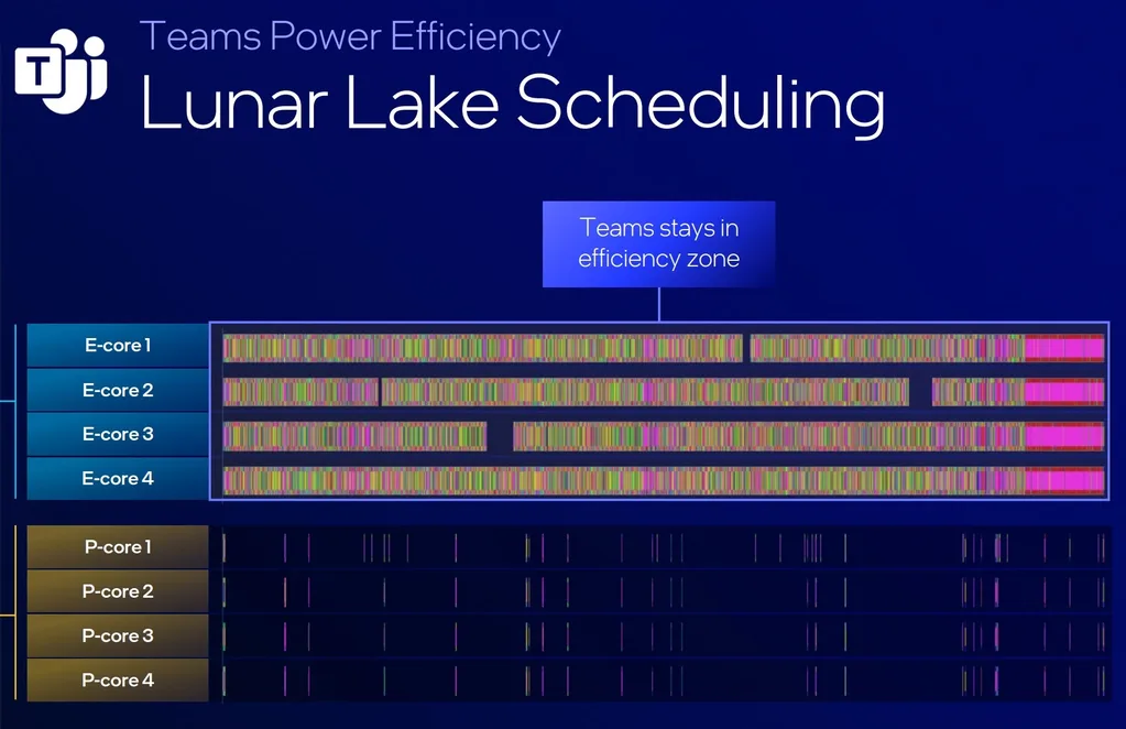 Intel’in yeni nesil yapay zekâ dizüstü bilgisayar çipi Lunar Lake resmiyet kazandı
