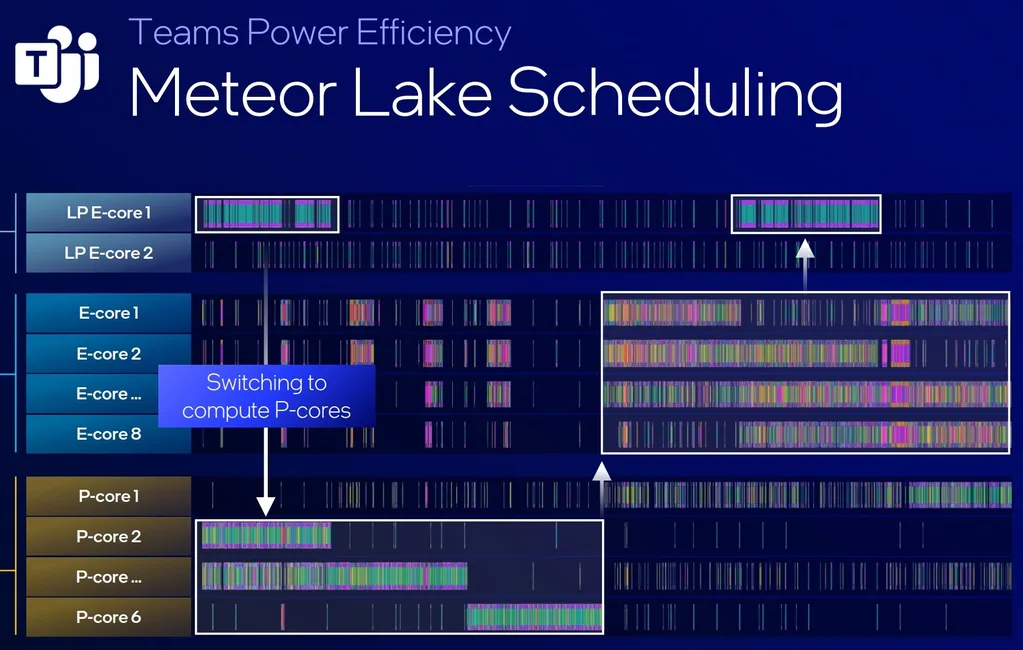 Intel’in yeni nesil yapay zekâ dizüstü bilgisayar çipi Lunar Lake resmiyet kazandı