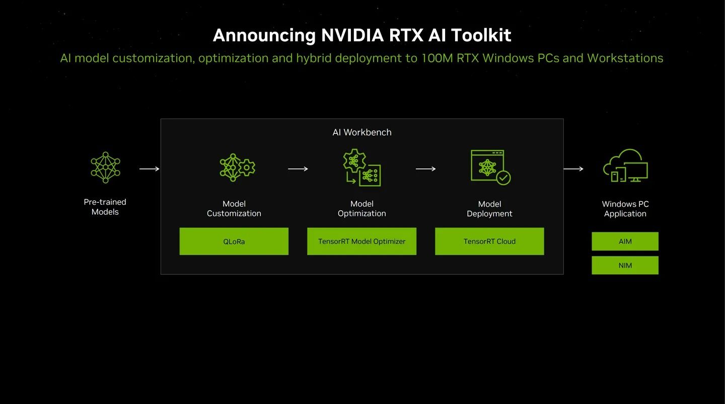 Nvidia RTX Spark ekimde geliyor, N1X 128 GB belleğe çıkıyor