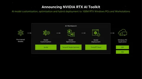 Nvidia RTX Spark ekimde geliyor, N1X 128 GB belleğe çıkıyor