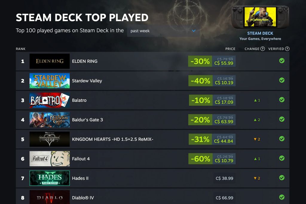 valve steam deck en çok oynanan oyunlar