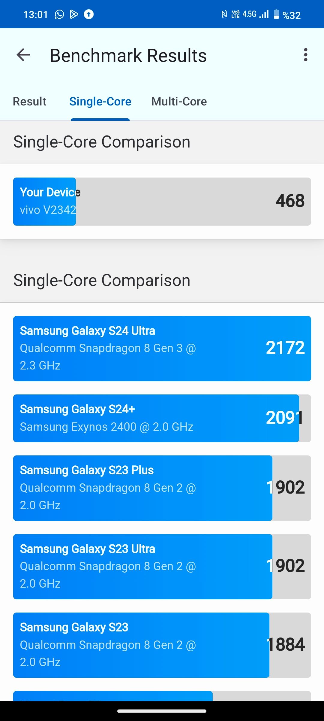 Vivo V30 Lite İncelemesi