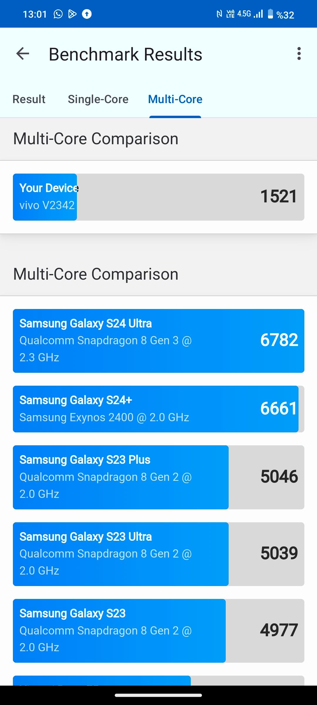 Vivo V30 Lite İncelemesi