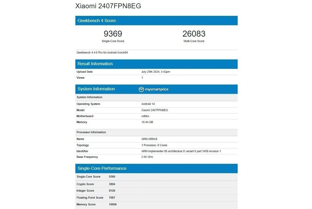xiaomi 14t pro