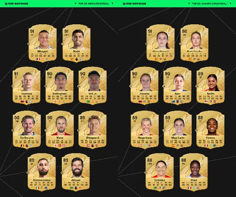 EA Sports FC 25’in en iyi 25 futbolcusunun reytingleri belli oldu