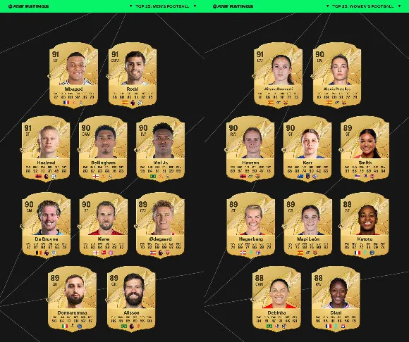EA Sports FC 25’in en iyi 25 futbolcusunun reytingleri belli oldu