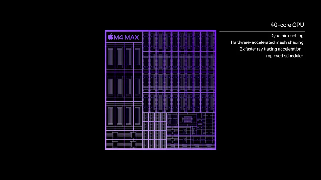 Apple, M4 Pro ve M4 Max çiplerini tanıttı: Yüksek performans ve yapay zekâ entegrasyonu