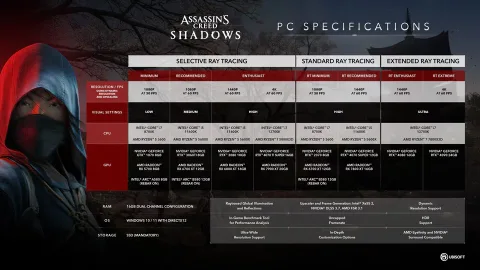 Assassin’s Creed Shadows’un sistem gereksinimleri açıklandı