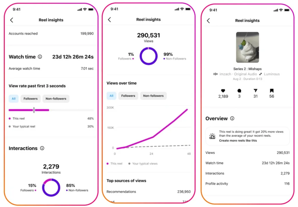Instagram’dan içerik üreticilerine Reels analizi için yeni araçlar