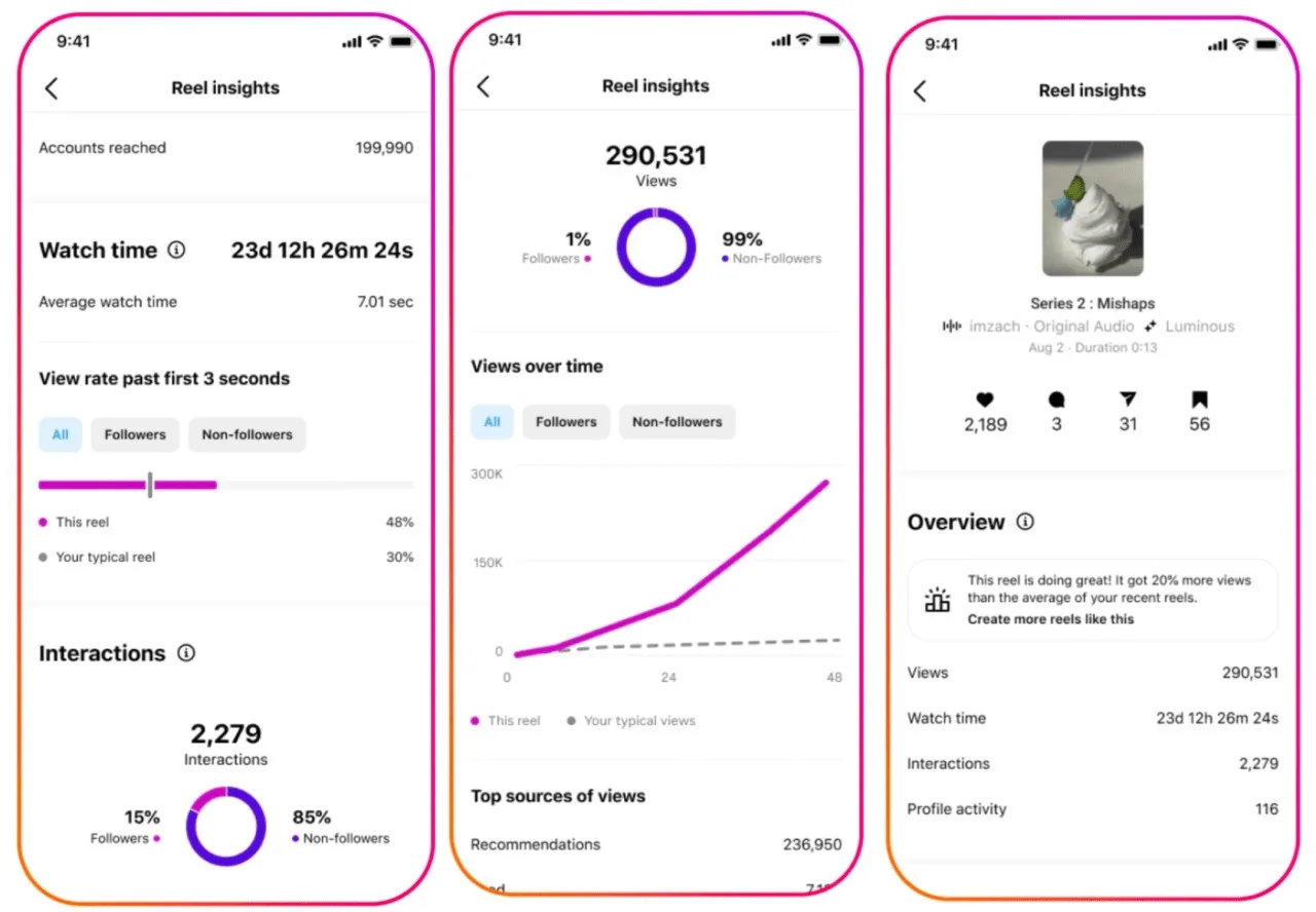 Instagram’dan içerik üreticilerine Reels analizi için yeni araçlar