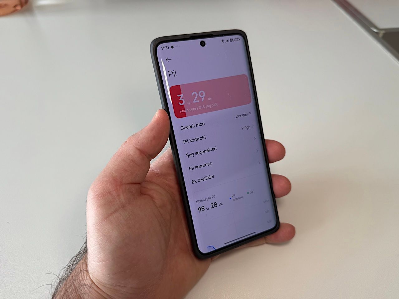 Redmi Note 14 Pro 5G İncelemesi