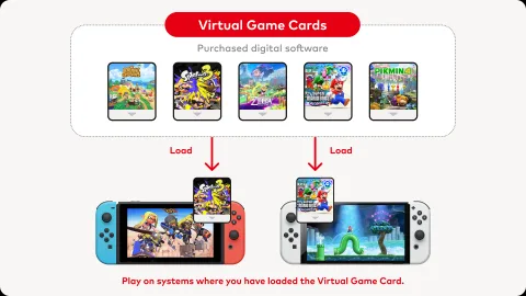 Nintendo dijital Swtich oyunları için yeni paylaşım sistemi getiriyor