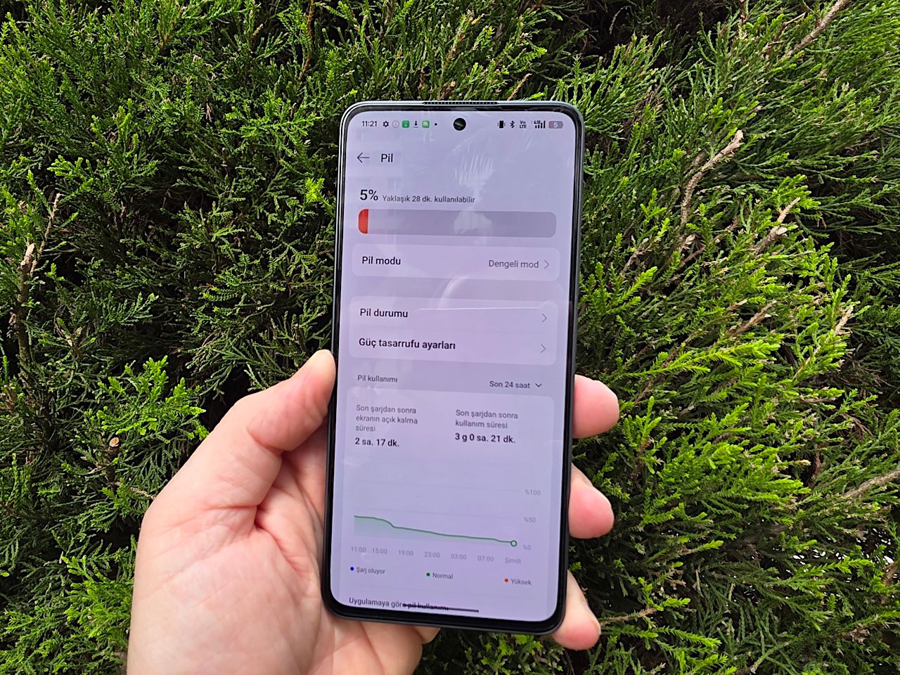 Oppo Reno13 F 5G İncelemesi