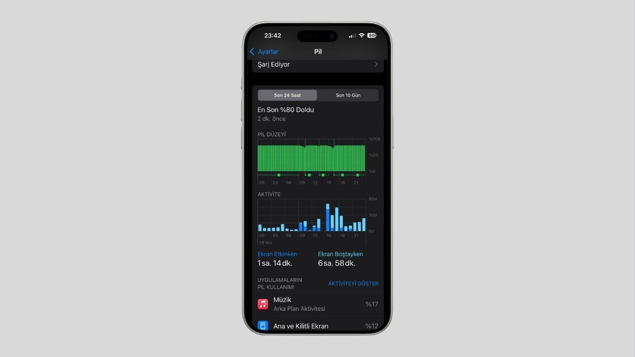 iPhone pil ömrünü uzatmanın kanıtlanmış yolları: Adım adım kapsamlı rehber